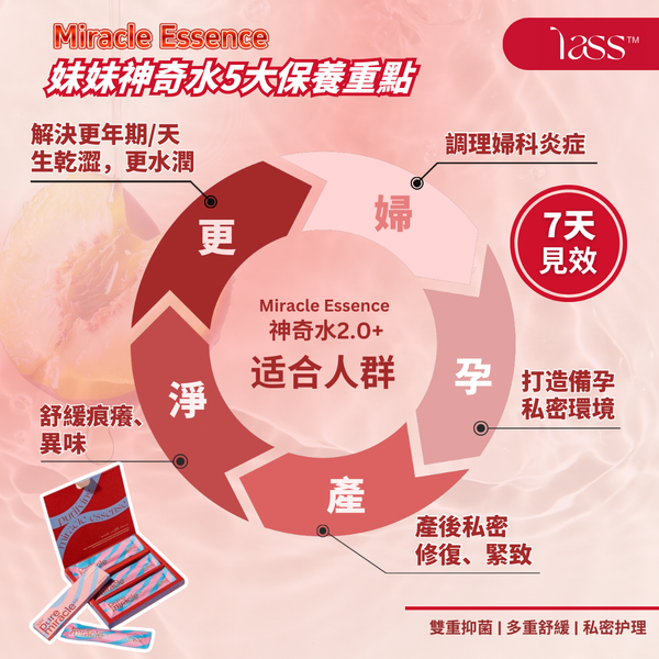 BUY 5 FREE 1 | Miracle Essence 2.0+ Hydra Balance Set