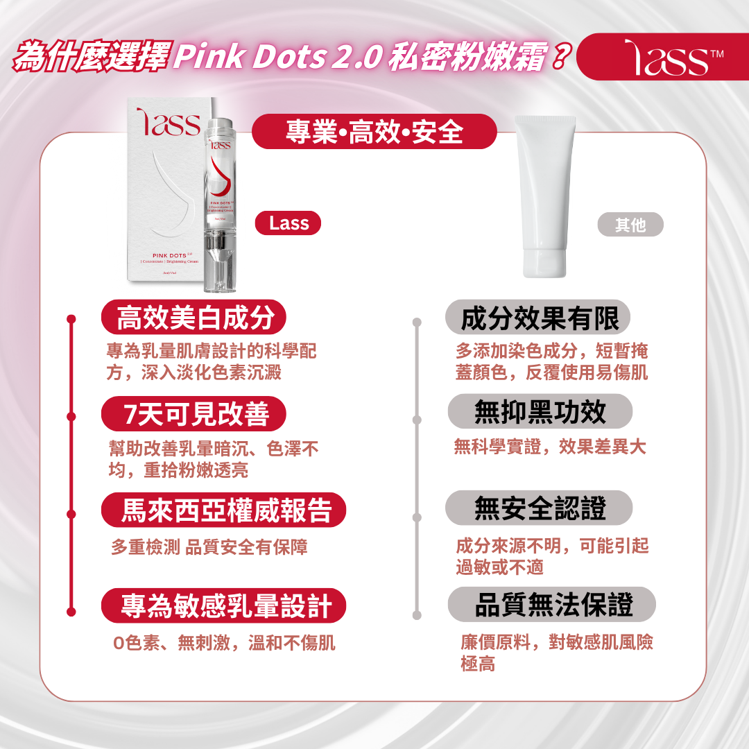 BUY 5 FREE 1 | Pink Dots 2.0 Bloom Circle Set